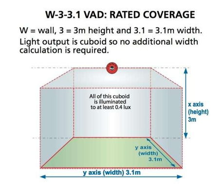 CX COMP wall sounder VAD  RED - APOLLO XFP95/DISCOVERY