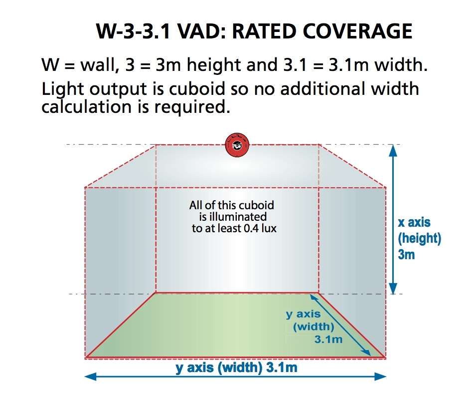 CX compact addressable Visual Alarm Device RED - APOLLO XFP95/DISCOVERY