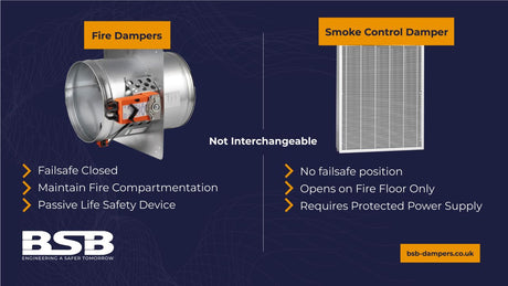 Fire Damper vs Smoke Control Damper: Key Differences Explained (BS EN Guide)