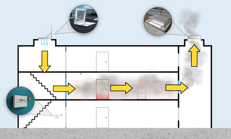 Natural vs Mechanical Smoke Ventilation: What’s the Difference?