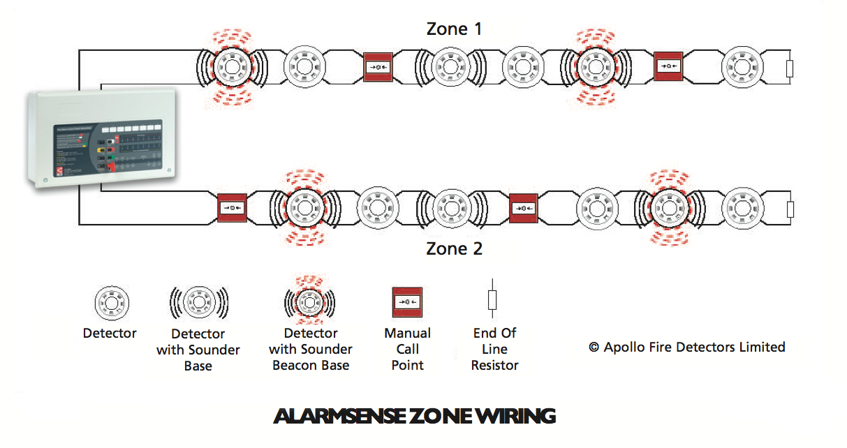 CFP AlarmSense 2 zone two-wire conventional fire alarm panel