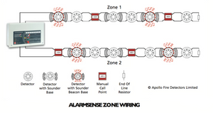 CFP AlarmSense 2 zone two-wire conventional fire alarm panel